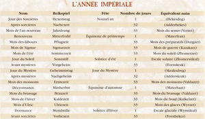 Calendrierimperial.png