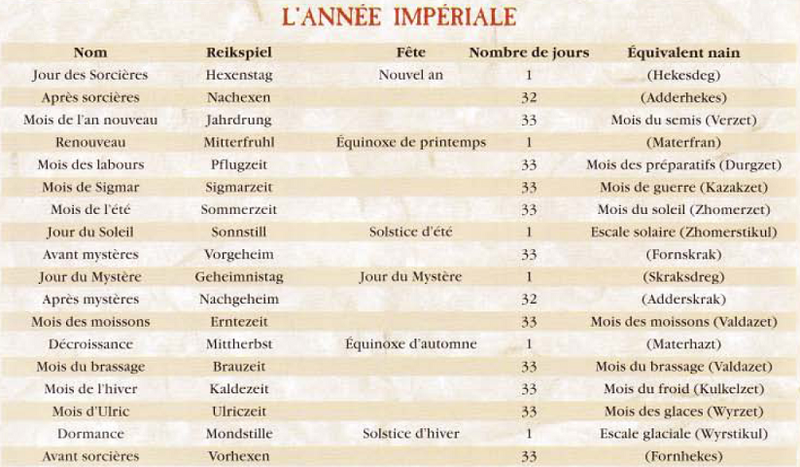 Fichier:Calendrierimperial.png
