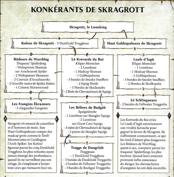 Fichier:Konkérants de Skragrott.jpg