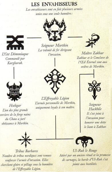 Fichier:Organigramme 1.jpg