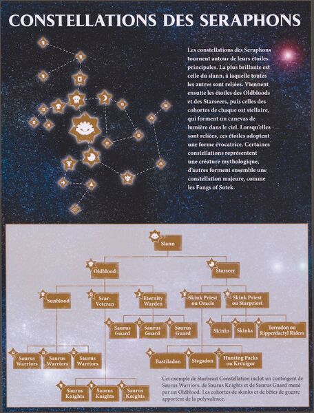 Fichier:Constellations des Seraphons.jpg