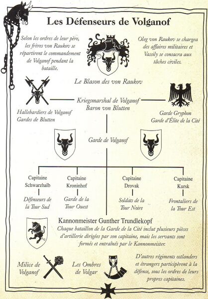 Fichier:Organigramme 2.jpg