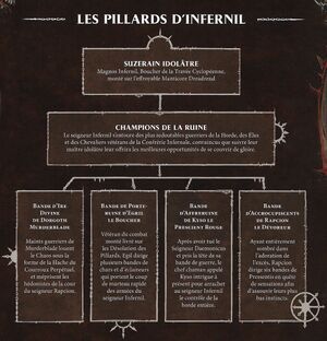 Pillards d'Infernil 1.jpg