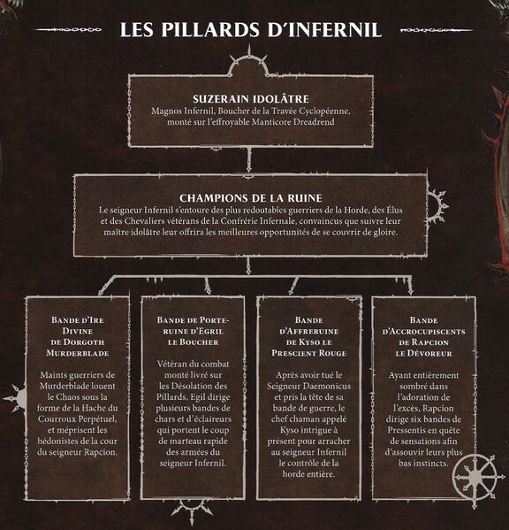 Fichier:Pillards d'Infernil 1.jpg