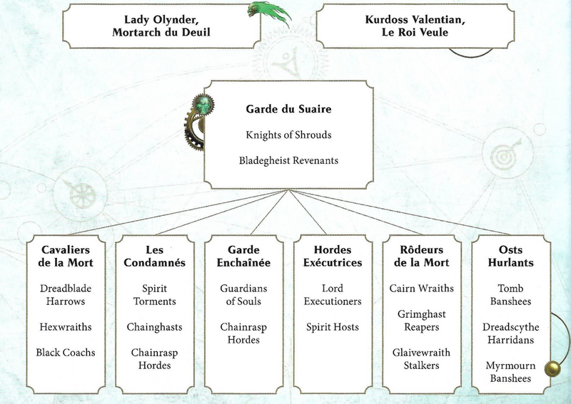 Fichier:Nighthaunt 5.png